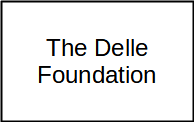 The Delle Foundation